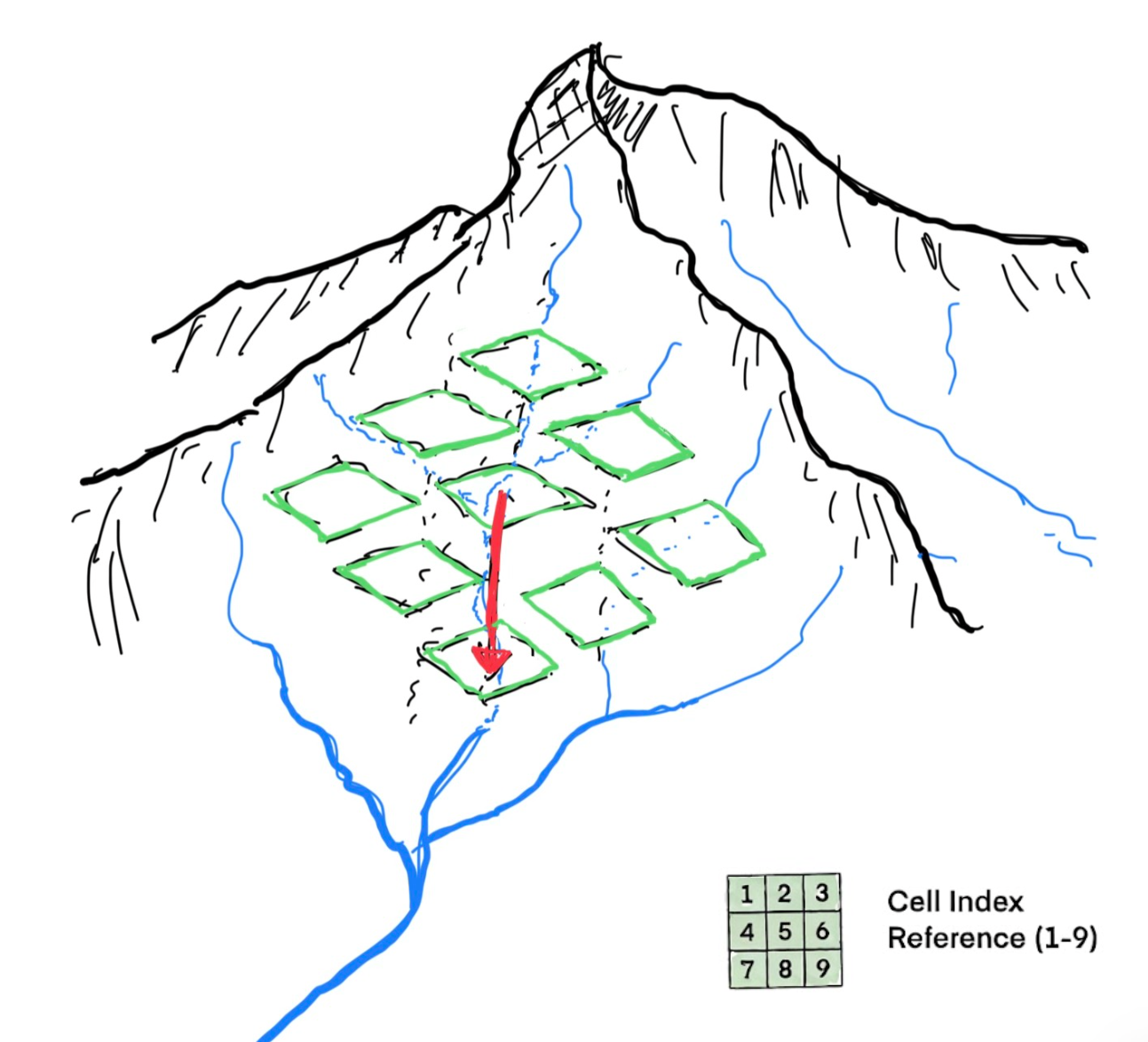 D8 algorithm illustration