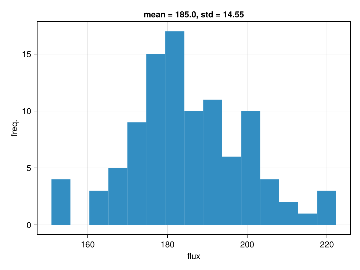 Example block output