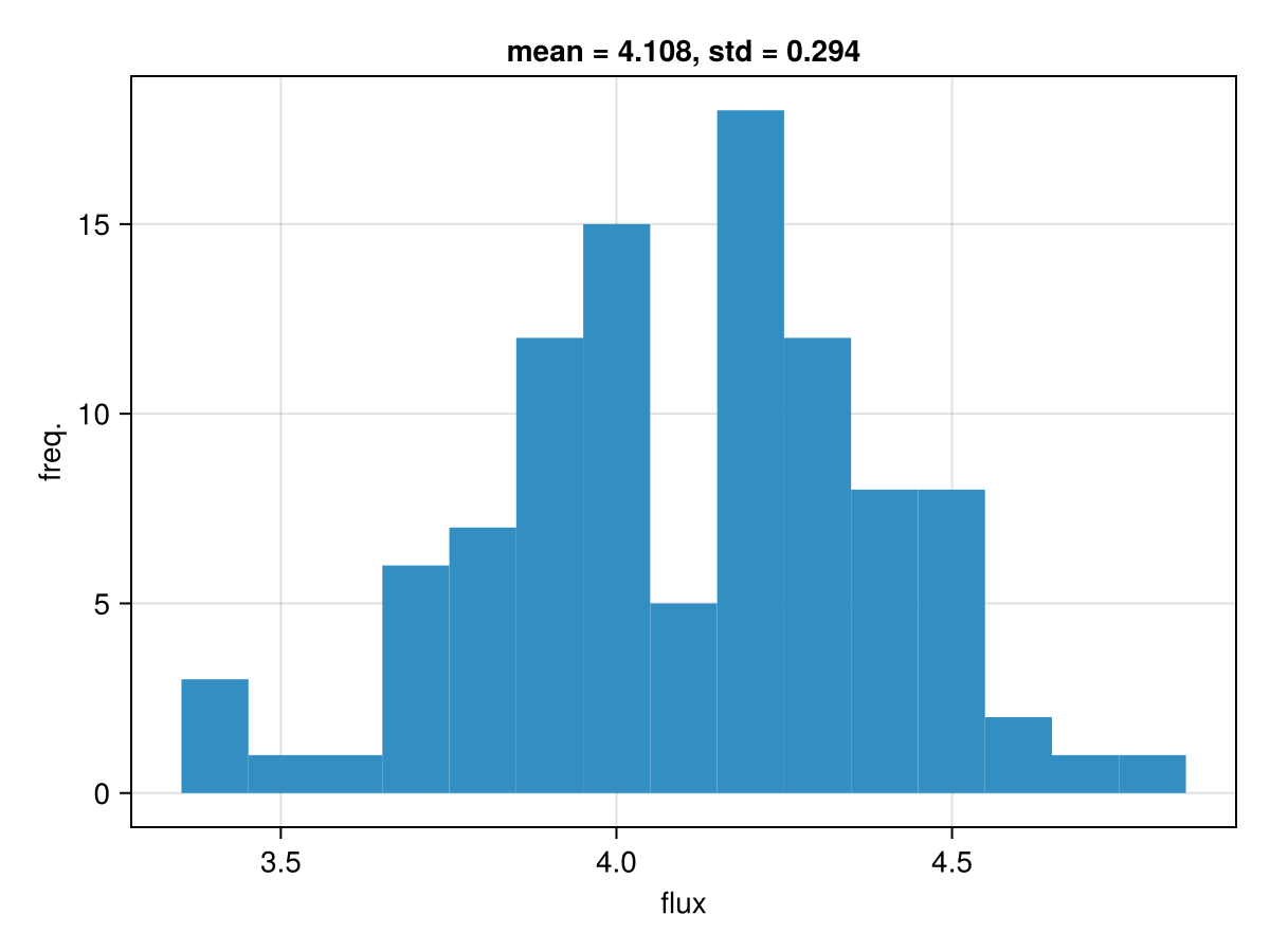 Example block output