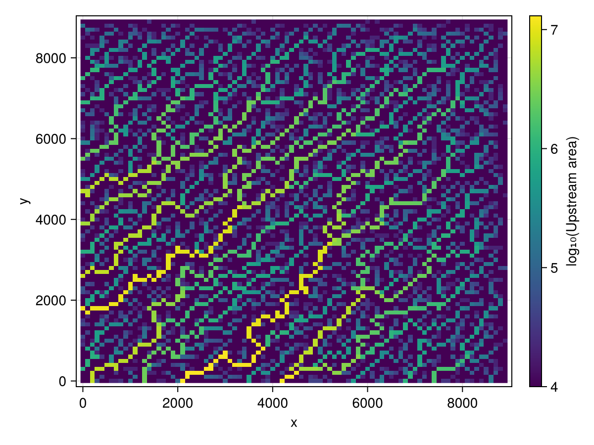 Example block output