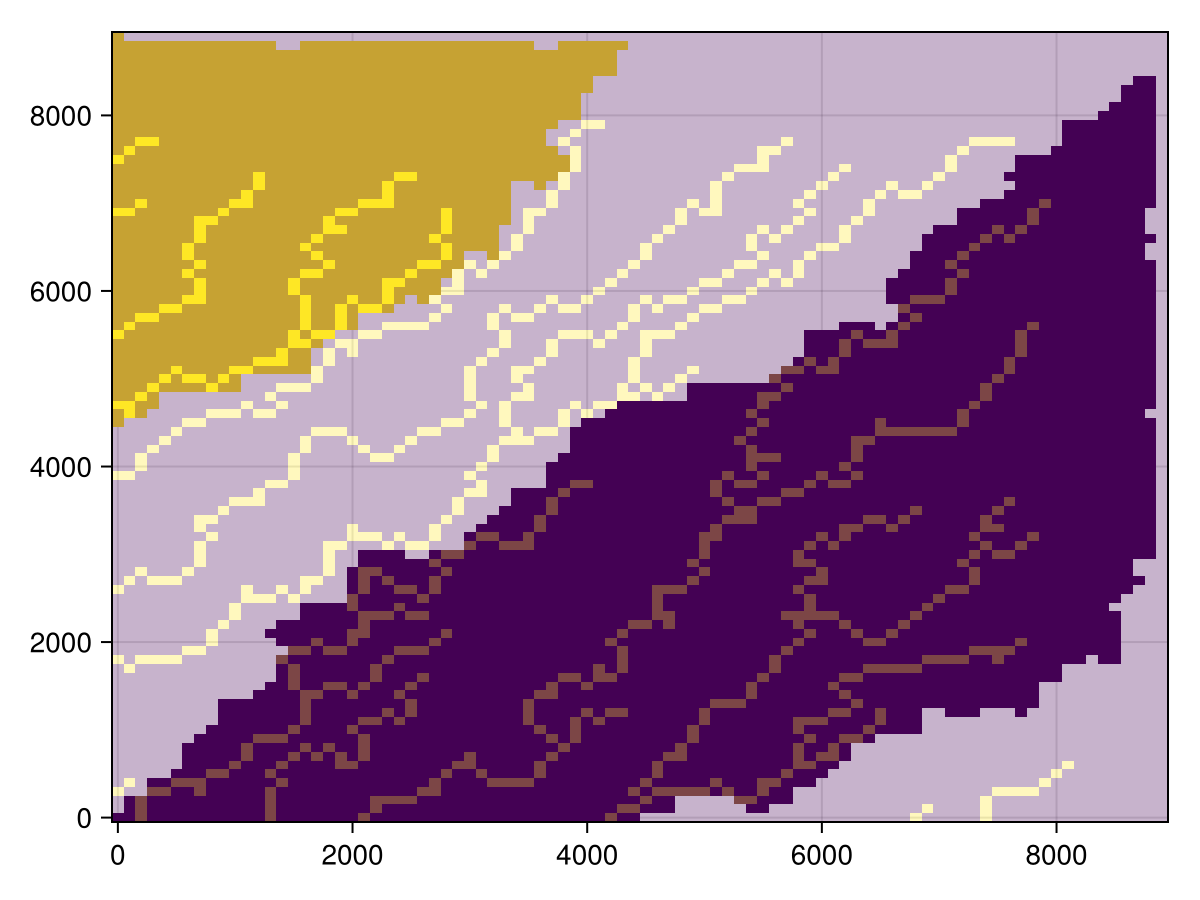 Example block output