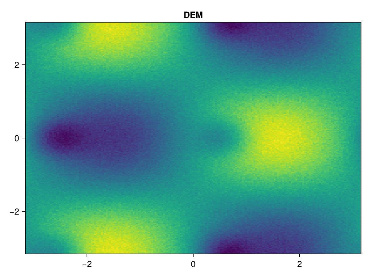 Example block output
