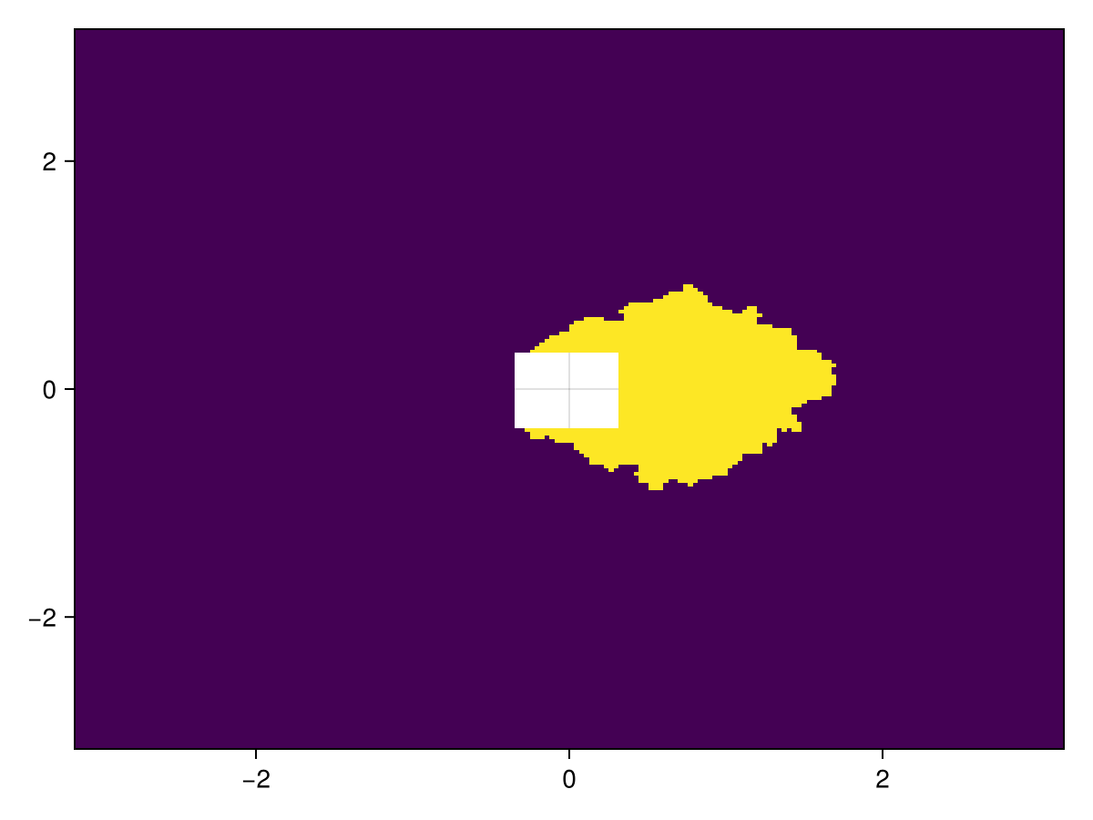 Example block output