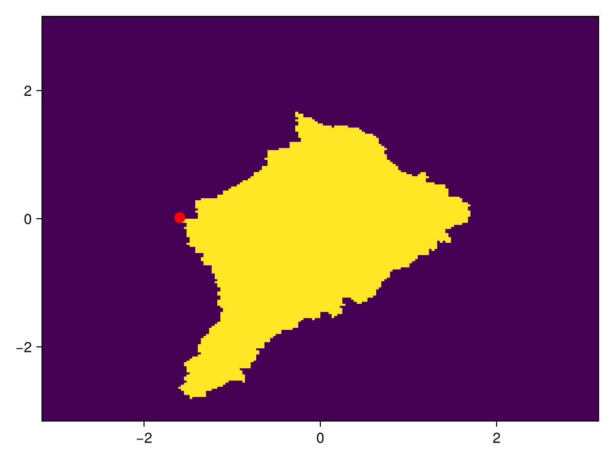 Example block output
